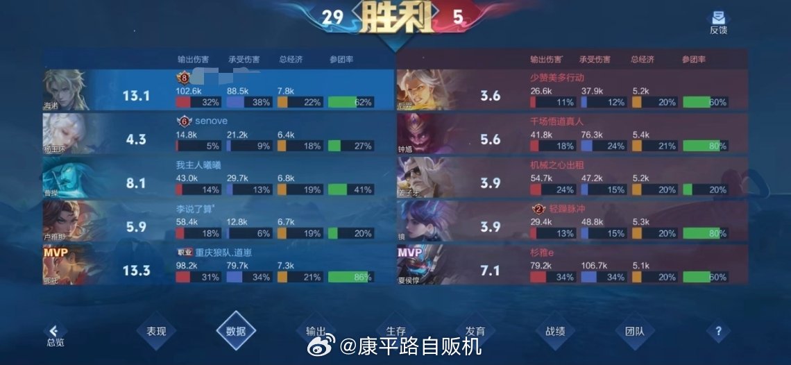 🐺宝撞车道崽，强2026kpl夏季赛热点优质创作计划