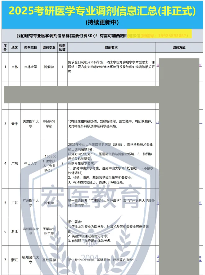 25考研医学信息汇总（非正式）