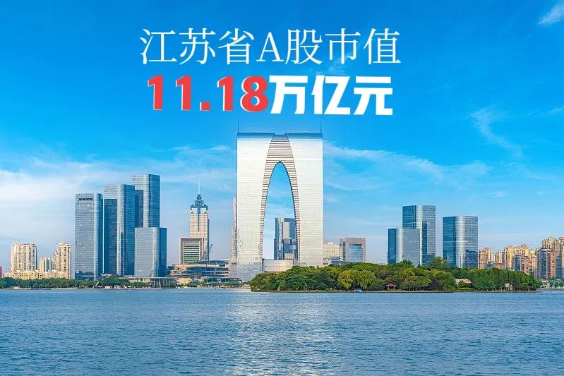 江苏省A股上市公司市值合计11.18万亿元（截至5月8日），超过上海板块（10.