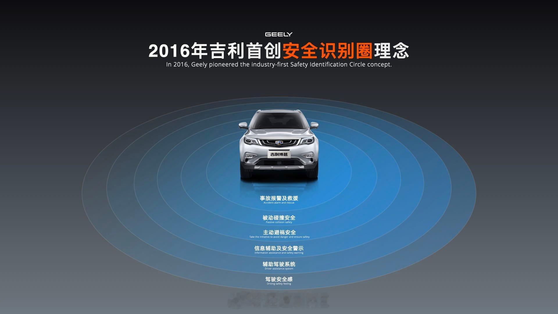 安全就是吉利光自己家的安全不算真安全，吉利这波操作这是把消费者抓住了。即日起，吉