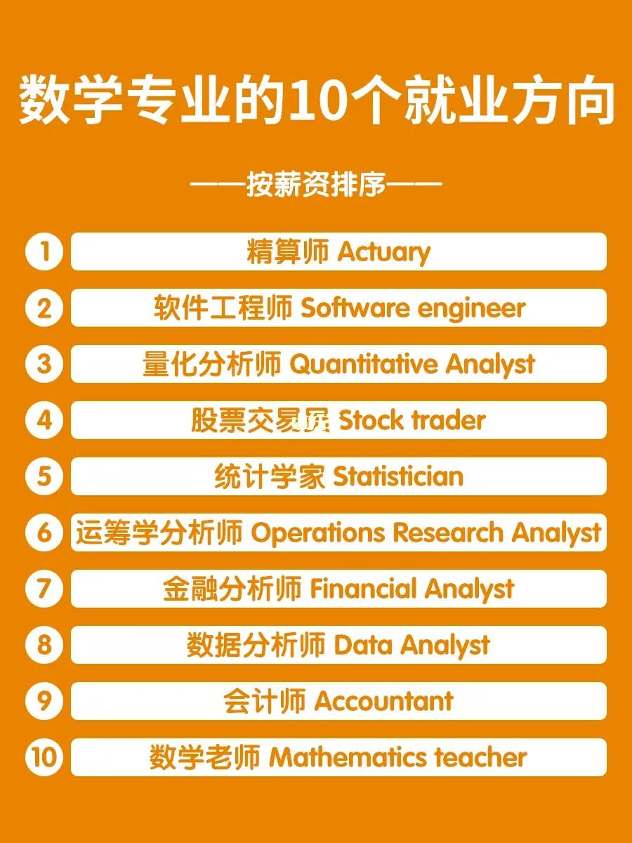 🔥数学专业可以冲的10个职业选择