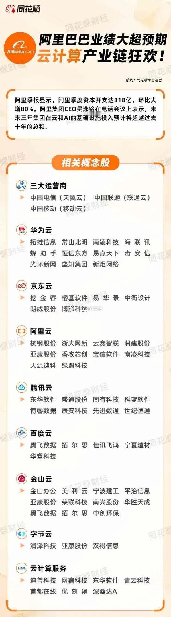 外资在全面重新评估中国资产，对港股的信心超越美国纳指，对A股信心倍增。观看声明：