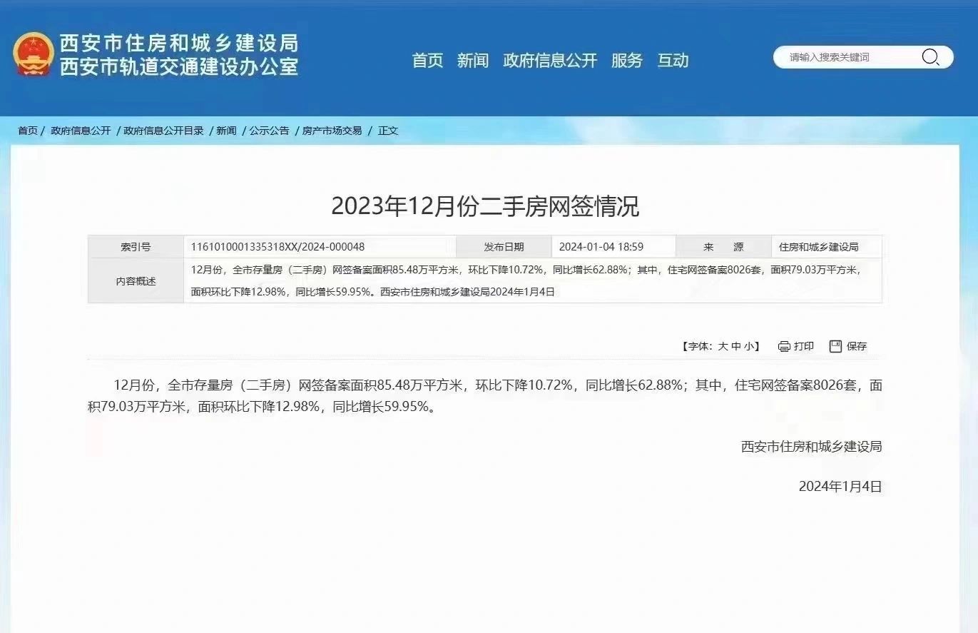 西安12月份网签量，市场活跃