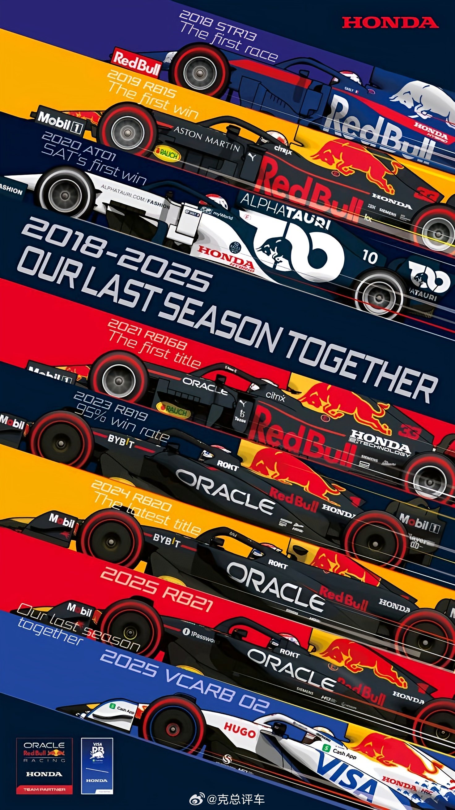 2018年到2025年红牛车队涂装红牛FREECAR车势 ｜ F1 ​​​