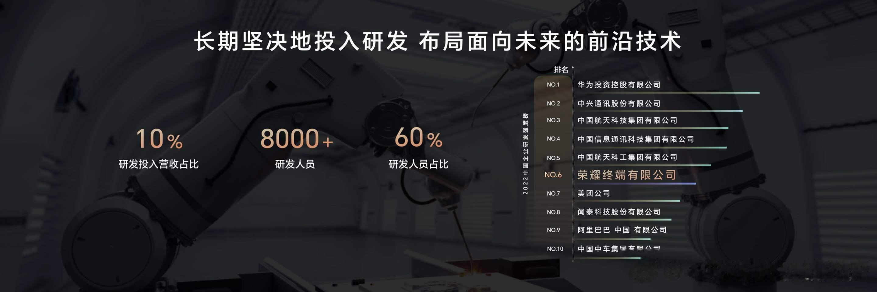 荣耀长期坚持高强度投入研发，布局面向未来的前沿技术，以用户需求为原点，联合产业链