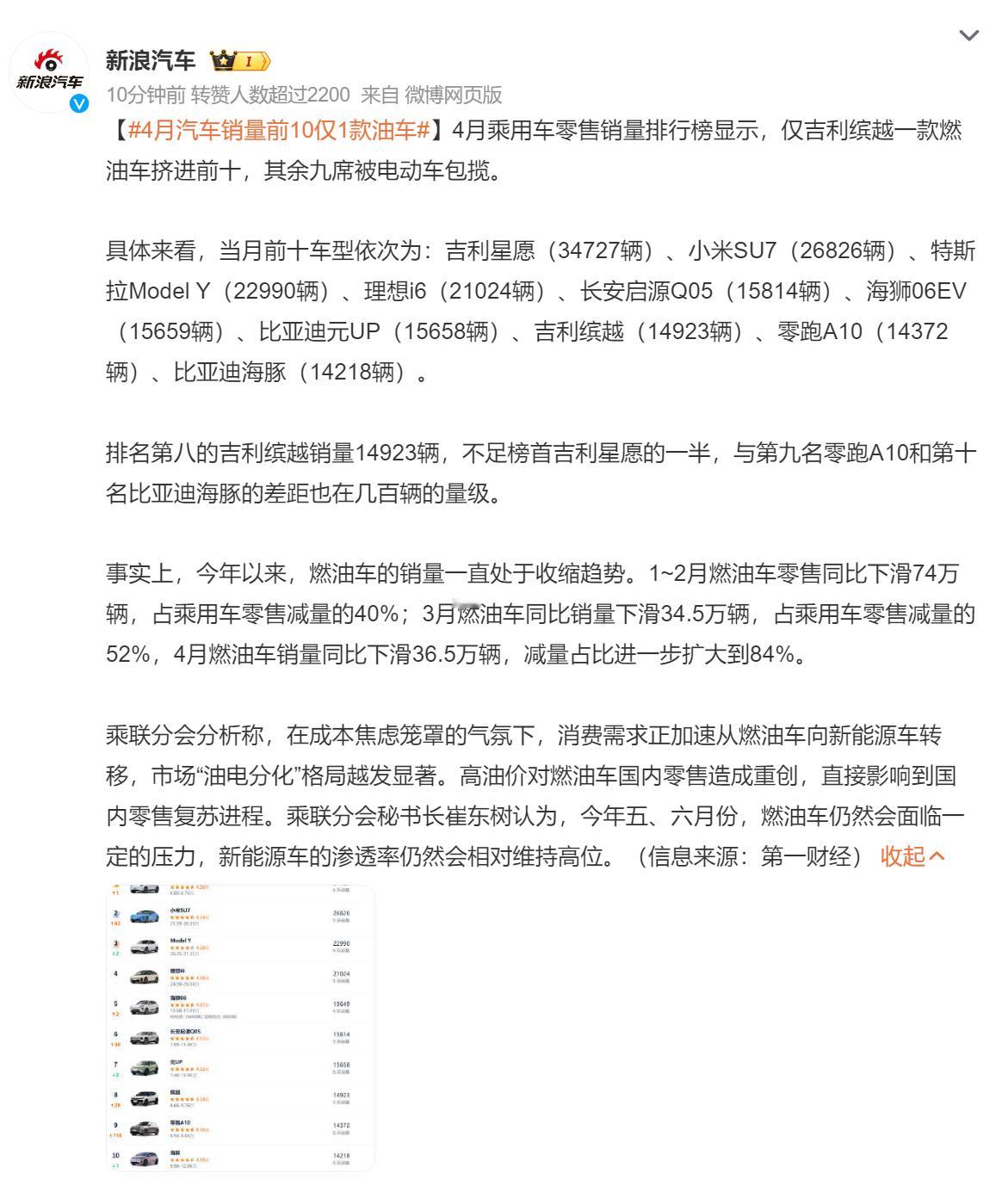🔻开了电车之后，回头再开我百公里20多个油的老油车，确实感受到了极大的不适应。