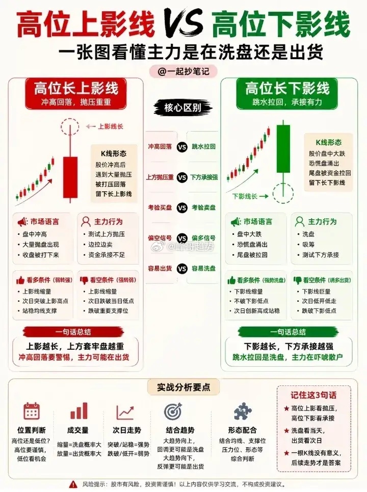 高位上影线VS高位下影线财经中国降温神器在欧洲卖爆了