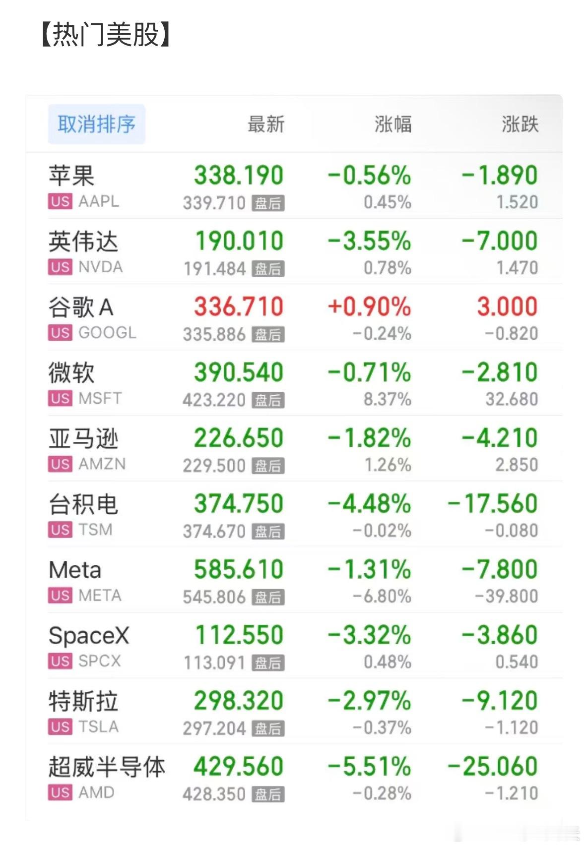 美股尾盘大跳水原因美联储宣布维持基准利率不变美股三大指数尾盘跳水全线大跌，道指跌