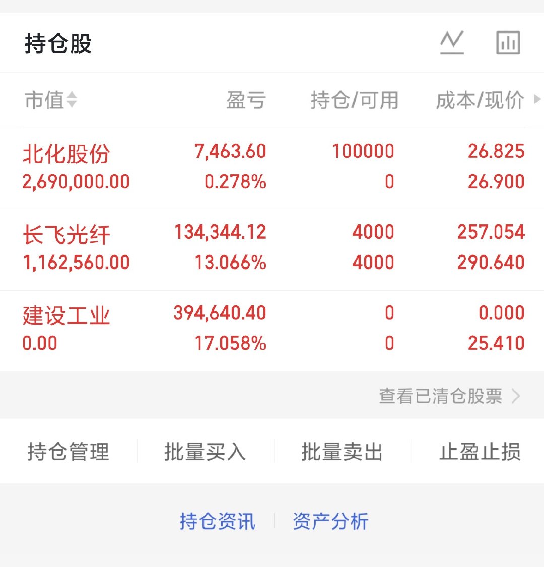 兄弟们，您们的热情看到了，北化刚刚进的