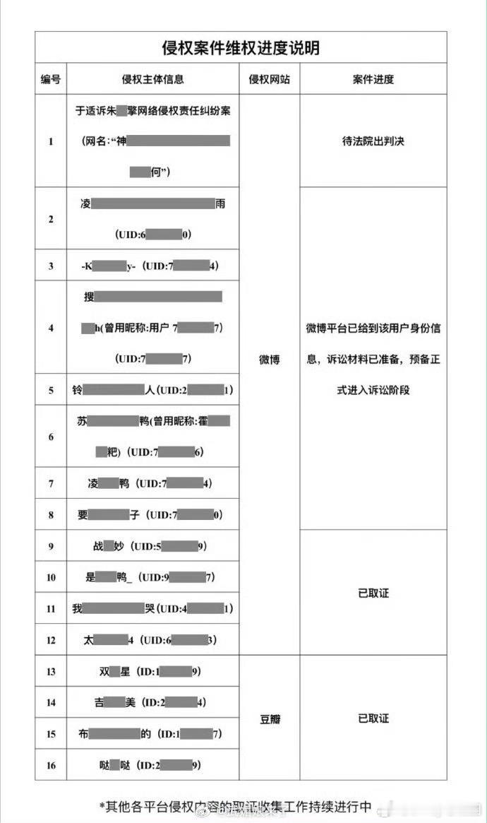 于适方告黑维权进度说明，据说告了陈丽君粉丝 ？？这是真的假的？ 