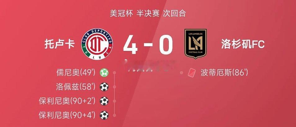 体育05月07日讯 26赛季美冠杯半决赛次回合，托卢卡4-0战胜洛杉矶FC，以总
