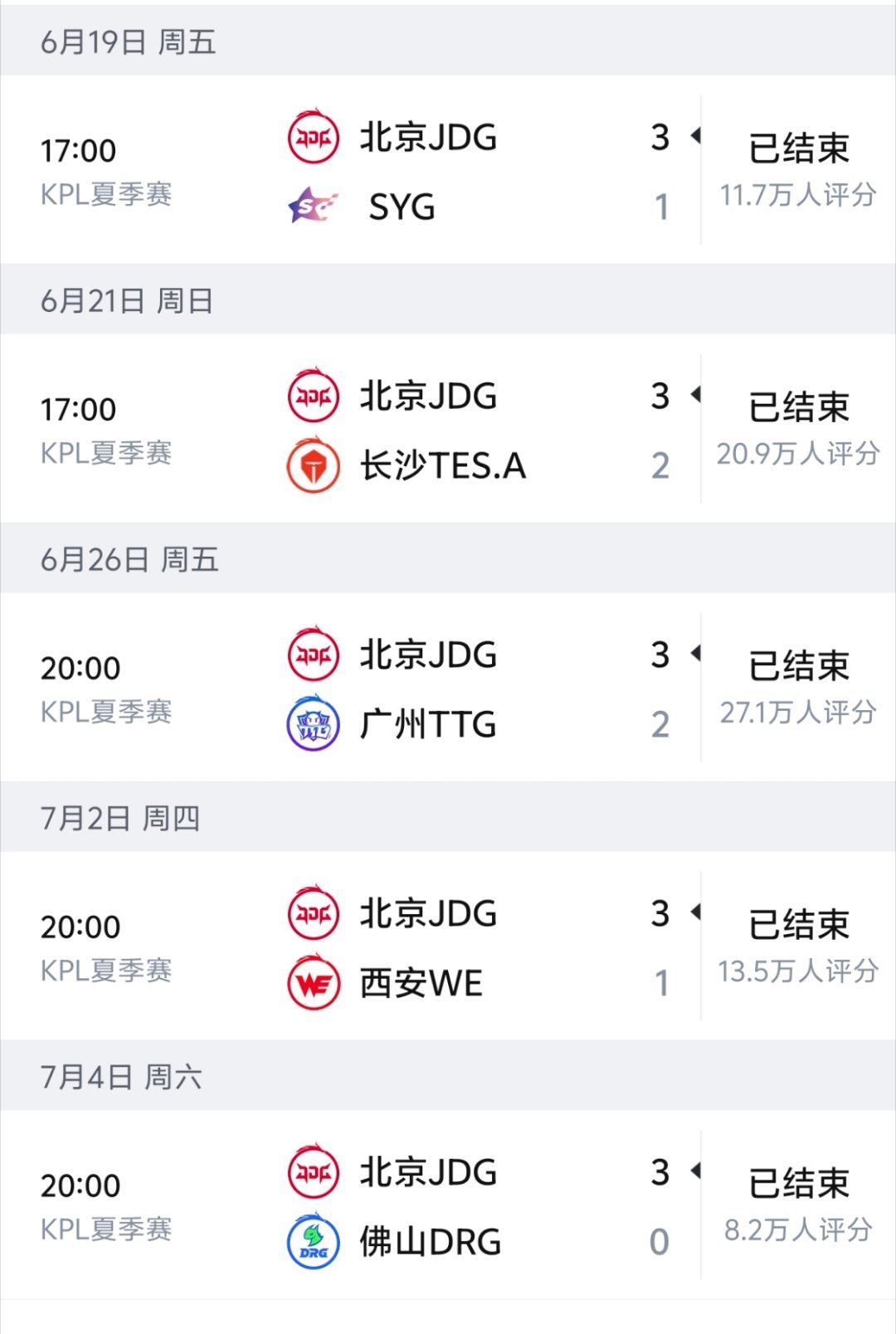 无畏现在真是越来越好了感觉无畏这一路走来真挺不容易的，从冠军打野转型游走，一路上