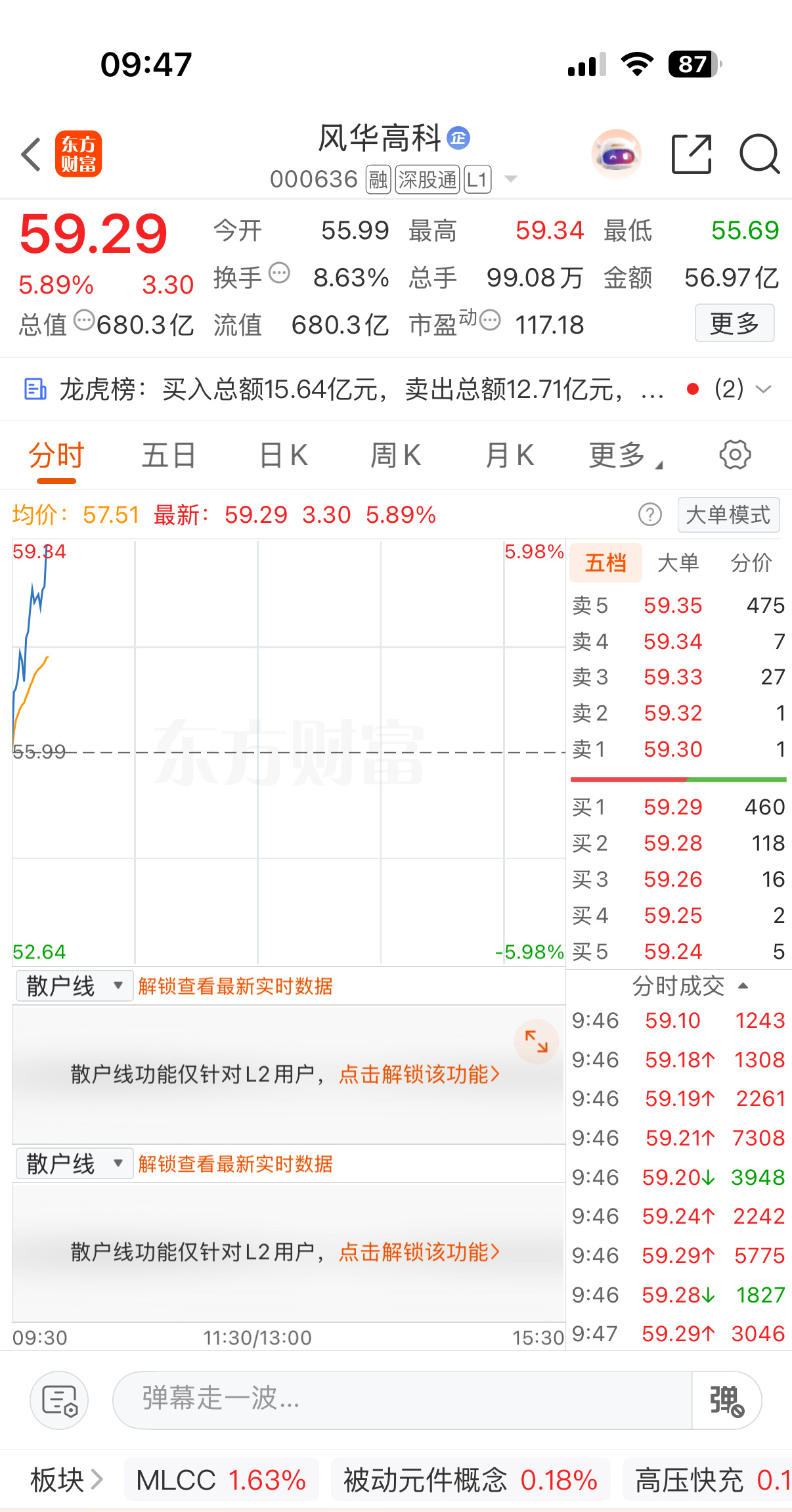 其实红姐每一支票真的都是用心跟踪过的，不是不📈，只是需要一点耐心[手指比心]同