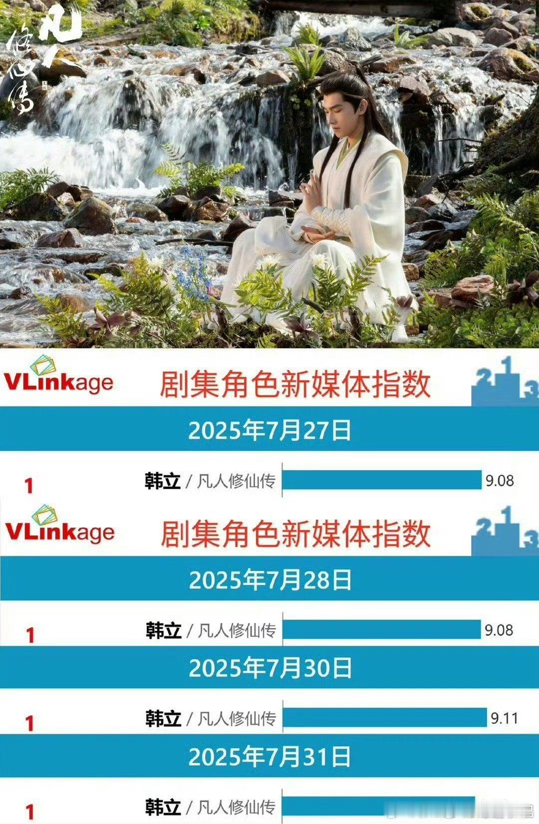 杨洋凡人修仙传登顶网飞凡人修仙传登顶网飞韩立真的杀疯了！从前期的平凡小子到后期的