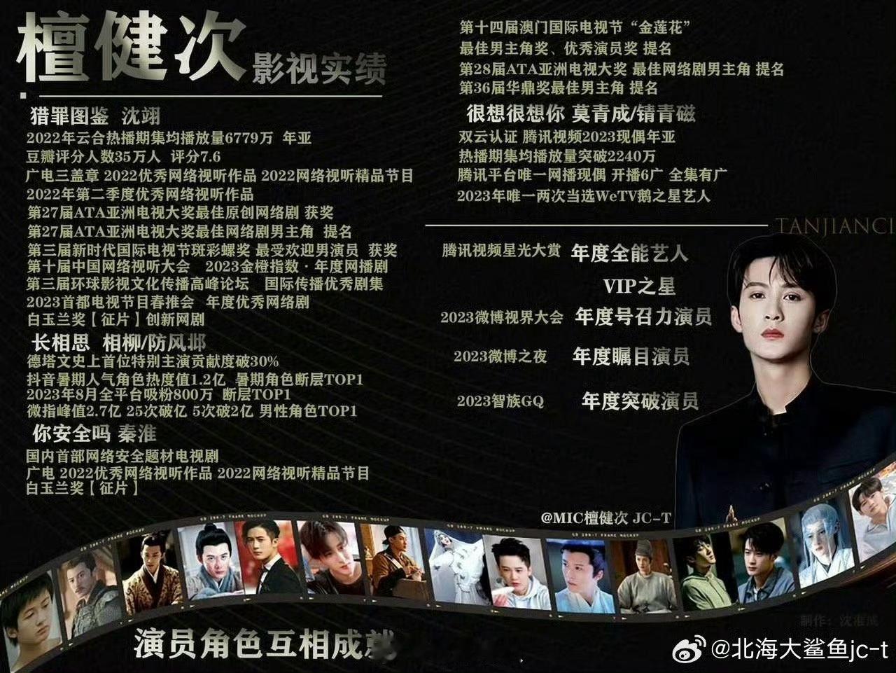 tg. 檀健次、刘宇宁 影视实绩图，在90🥜里属于什么水平～