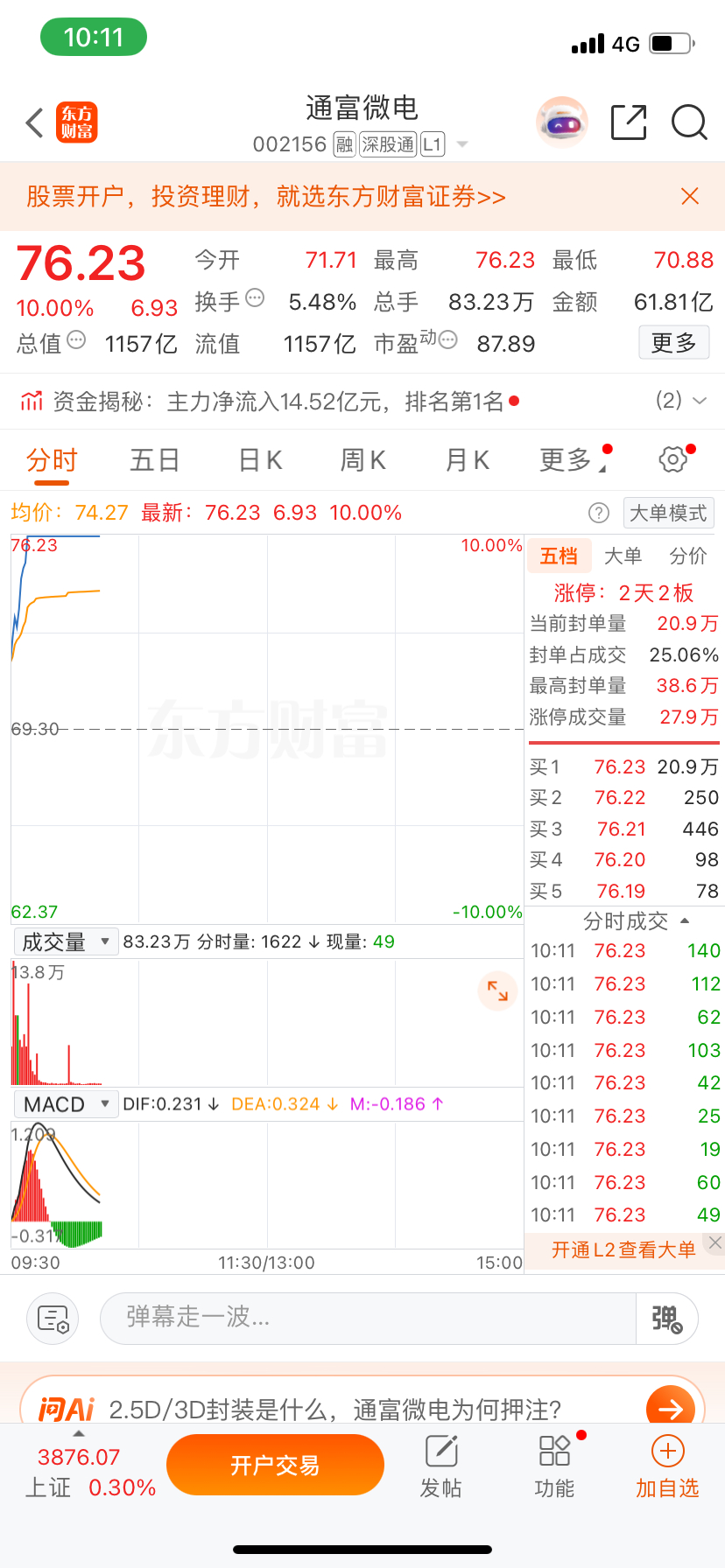 🎉恭喜跟上的伙伴，预计明天大概率高开，静待行情！
