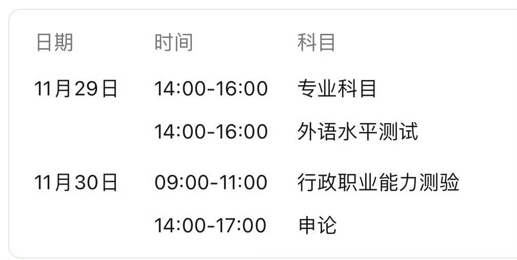 2026年国考笔试开考，371.8万考生争夺3.81万个岗位，报录比达98:1创