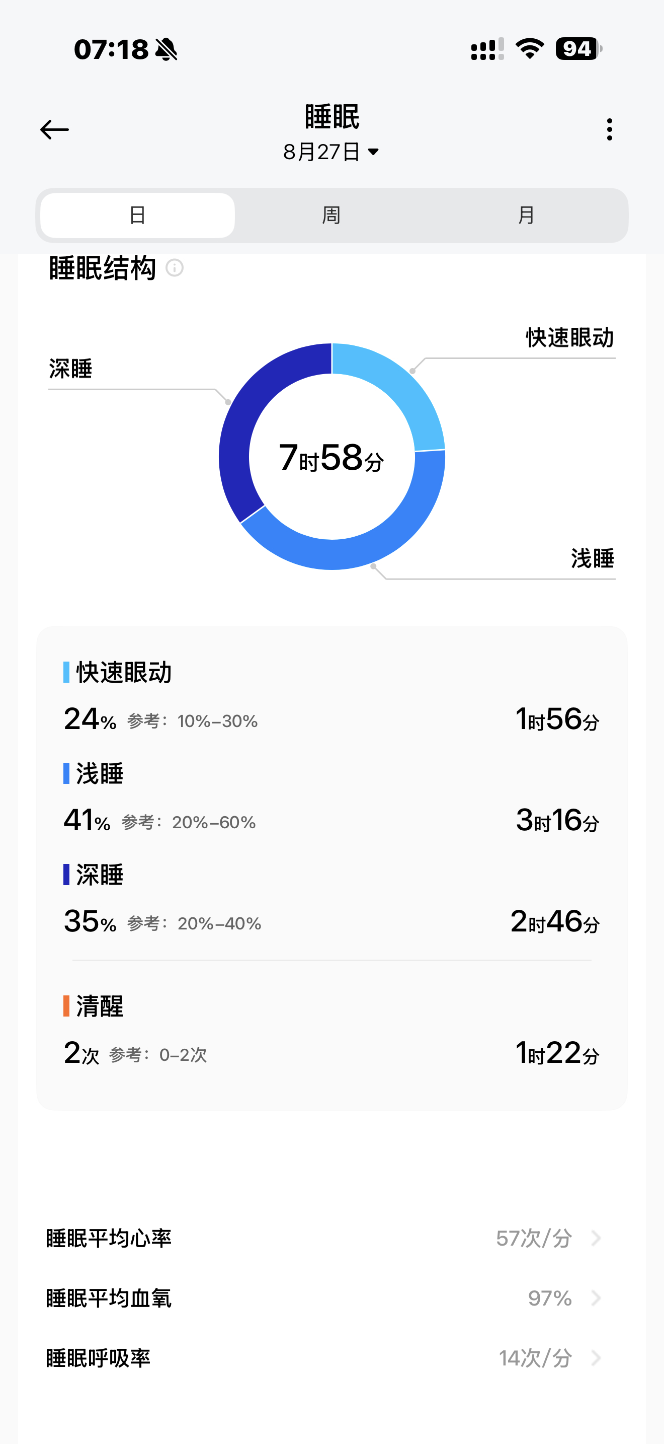 早啊同学们，这个睡眠数据申请一战[doge] ​​​