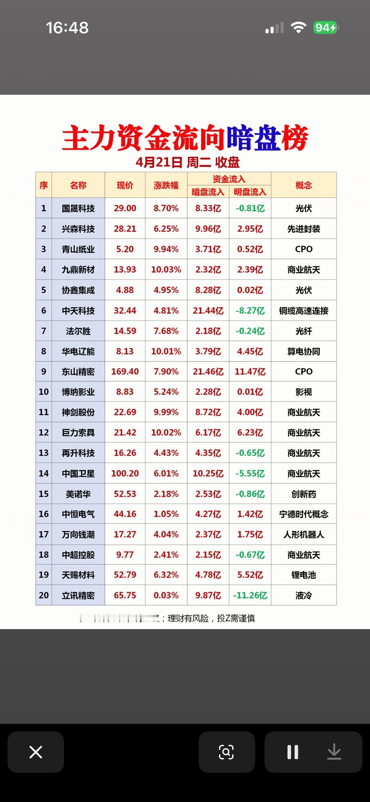 揭秘4月21日周二收盘的资金流向，带你领略市场风云！

4月21日的市场资金流向