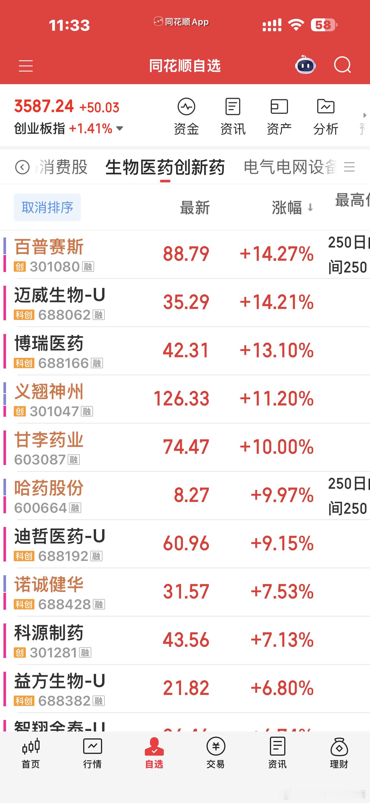 医药股继续加强。我们散户最敏感和最重要的任务，就是要保证自己的操作紧紧锁定在主线