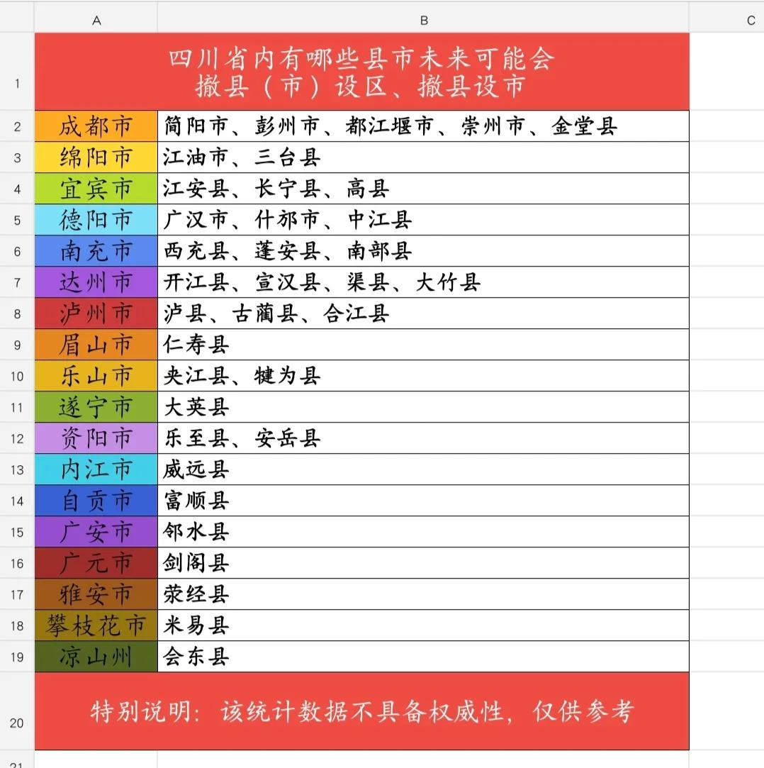 四川省内那些未来有可能撤县（市）设区、设市的县市统计！
在县域发展过程中，撤县设