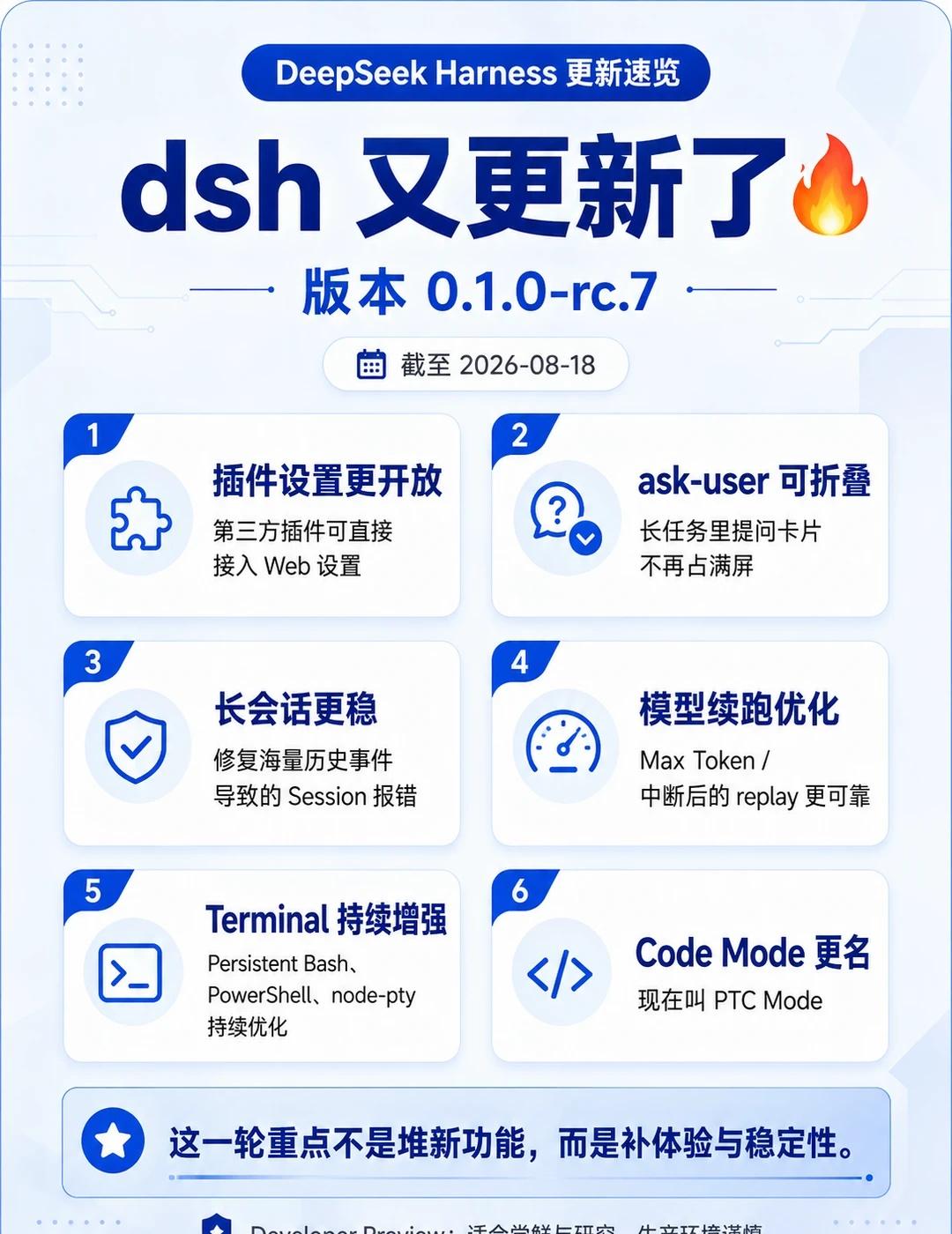 DeepSeek dsh 又更新了🔥
目前版本来到 0.1.0-rc.7，这轮