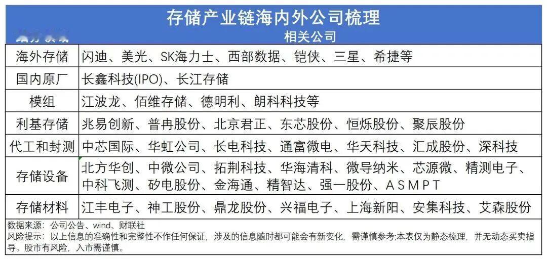 闪迪单日大涨 17%！这组数据看完有点颠覆认知，存储逻辑大变？

就在今晚，闪迪