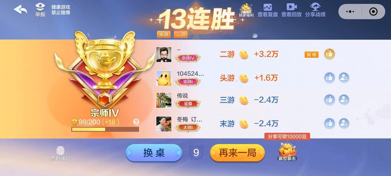 13连胜！今晚这牌局简直像开了挂！

直接冲上宗师IV，这波连胜真的封神了！赶紧
