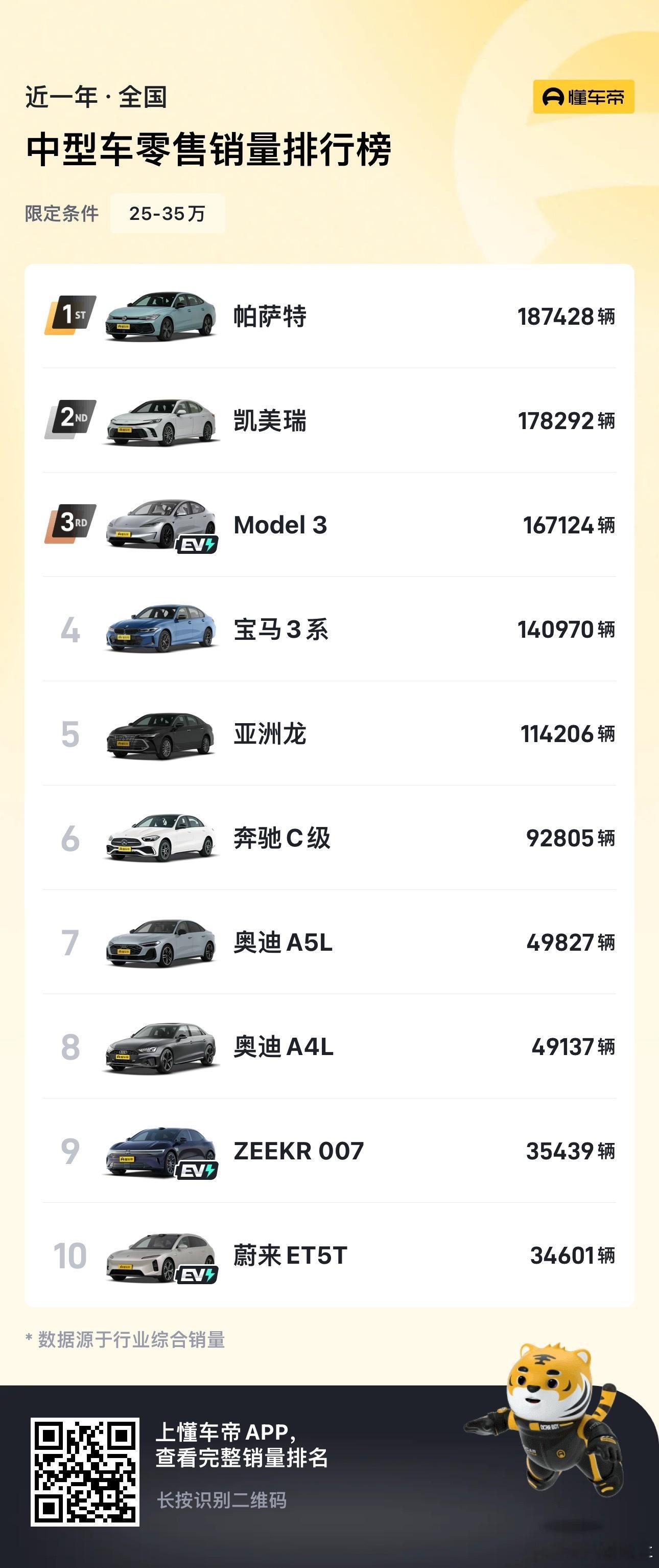 BBA大降价 宝马5系跌至28万价格变动只是市场变化的一个表象，更值得讨论的是B