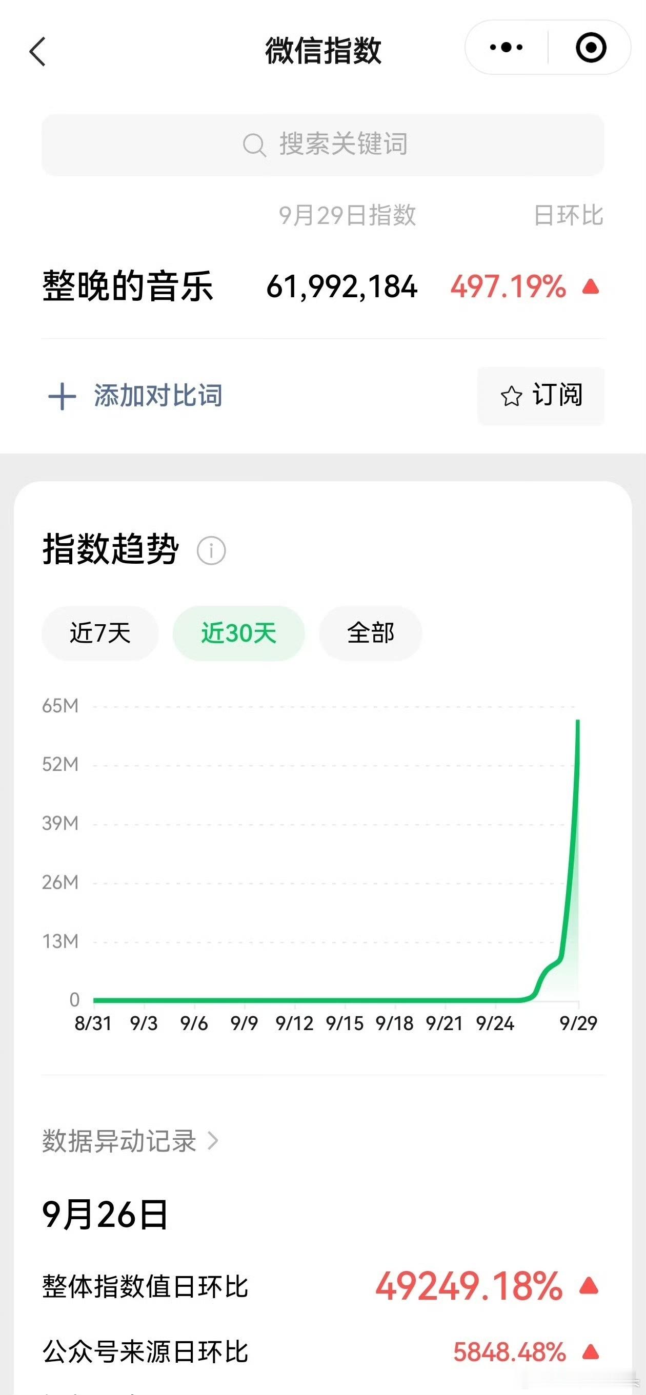 肖战29号大湾区V指百指抖指终于出来了[666]因为肖战将近凌晨出来了，看第二天