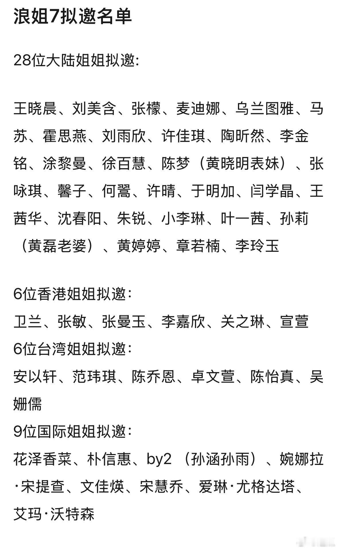 🍉网传浪7拟邀名单 ​​​