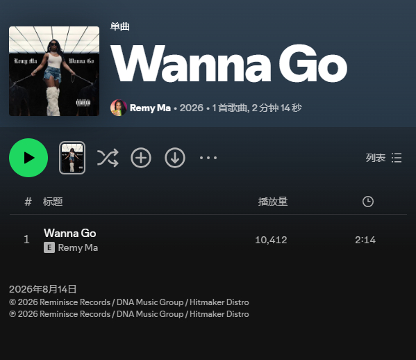 【数据小报】女说唱歌手Remy Ma 新单曲《Wanna Go》首日Spotif