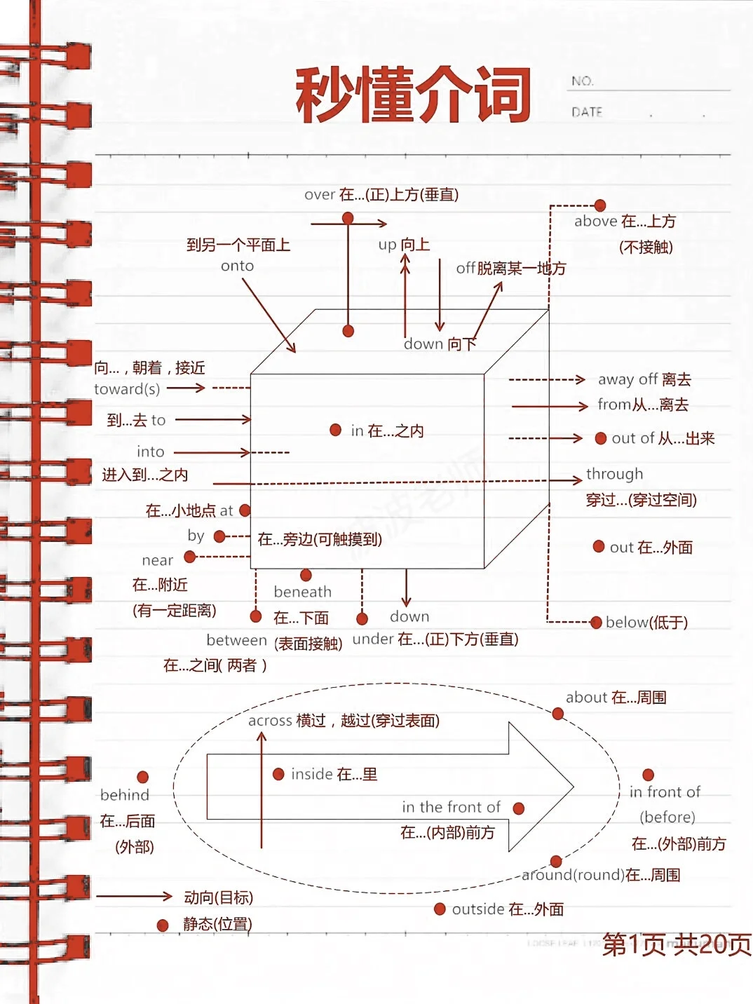 秒懂！介词！一目了然！这样学英语太牛了！