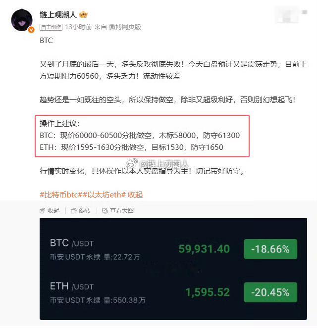 美股高开都带不动比特上午给出比特币现价60000的空，最高峰拿下1800点，现1