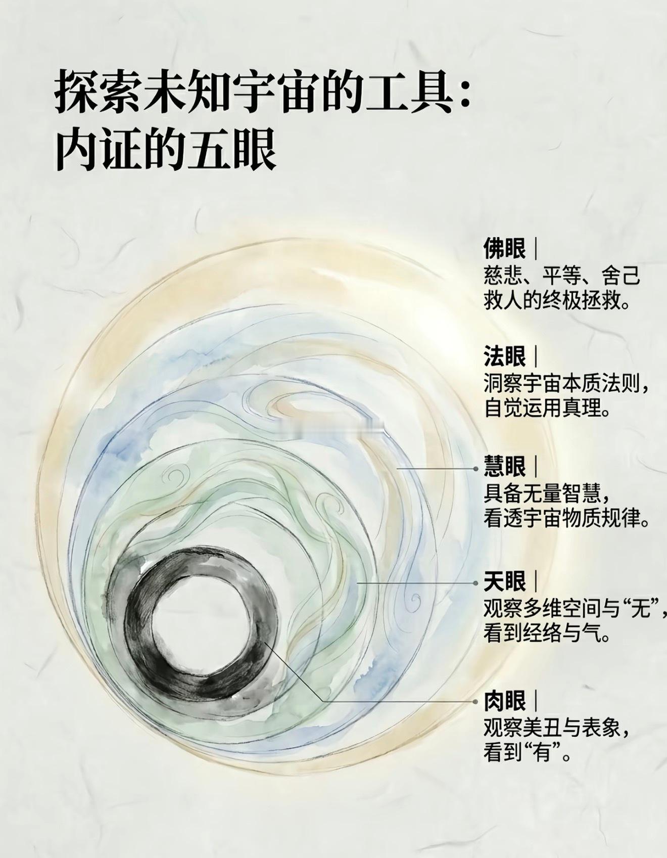 这两天的世界观，宇宙观直接被打的稀碎从一开始对心理学感兴趣，看了阿德勒和荣格，了
