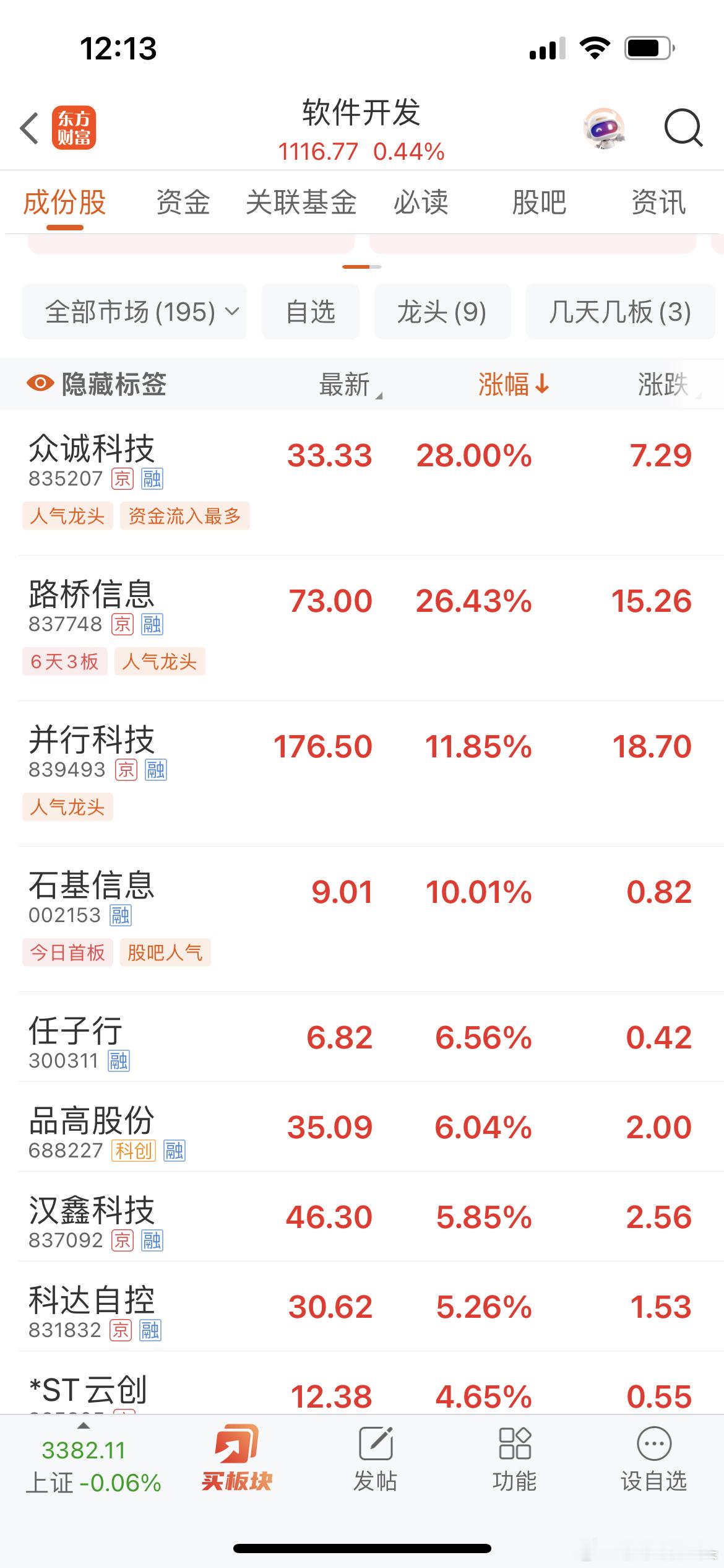 6月6号午评： A股早盘并未大涨，下午有机会转强吗？听听莎莎怎么说上午收盘了，三