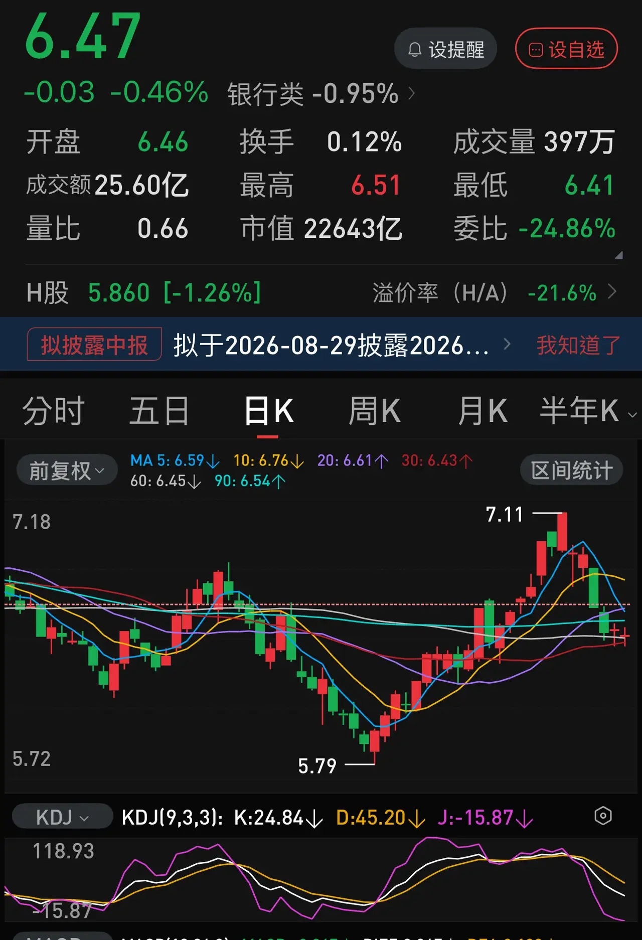以前四大行的日涨跌幅都是很小的，2 ％左右已经是很大的涨跌幅度了。但是，从今年以