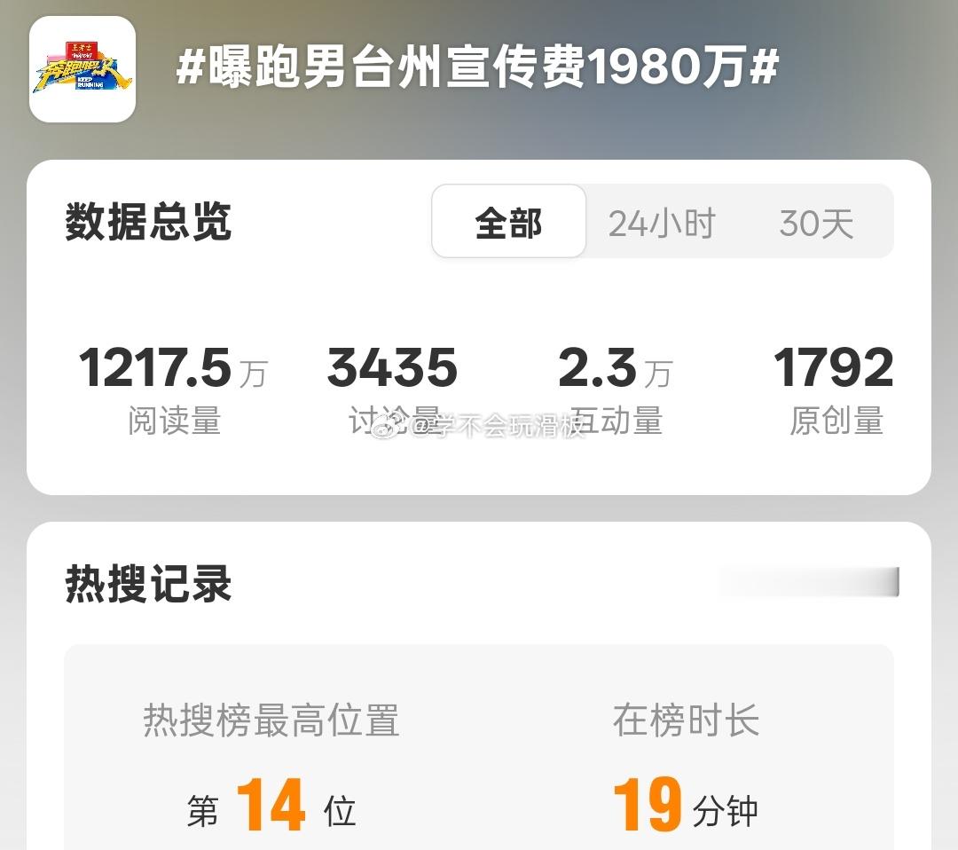 奔跑吧跑男现在就盯着这个热搜词条，上一个关于宣传费的，就秒下一个热搜，但是它能下