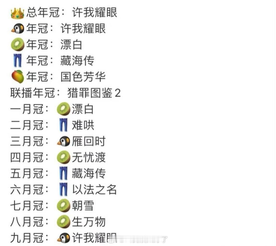 四大平台年冠盘点🈶，大家认同吗？ 