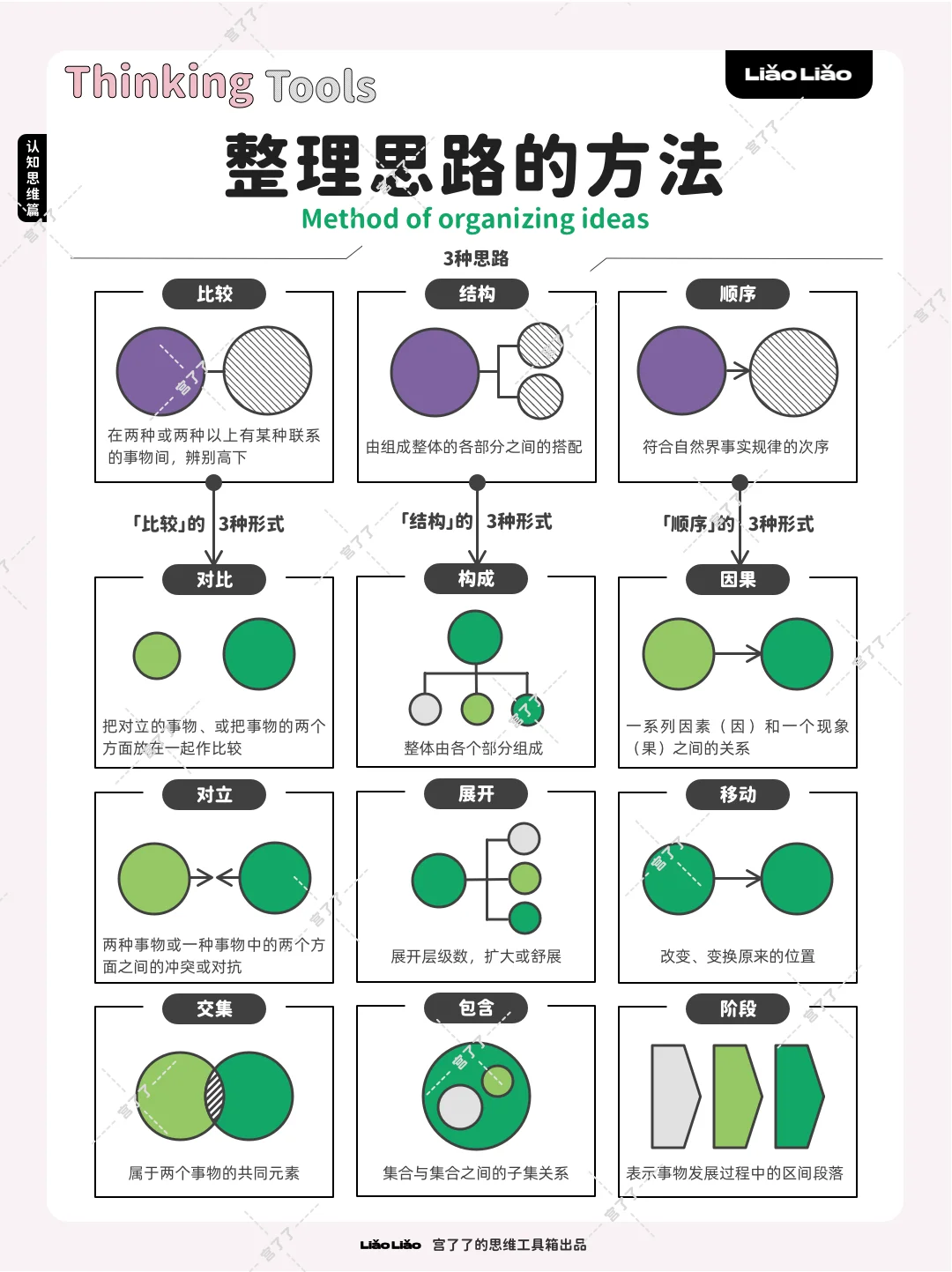 整理思路的方法