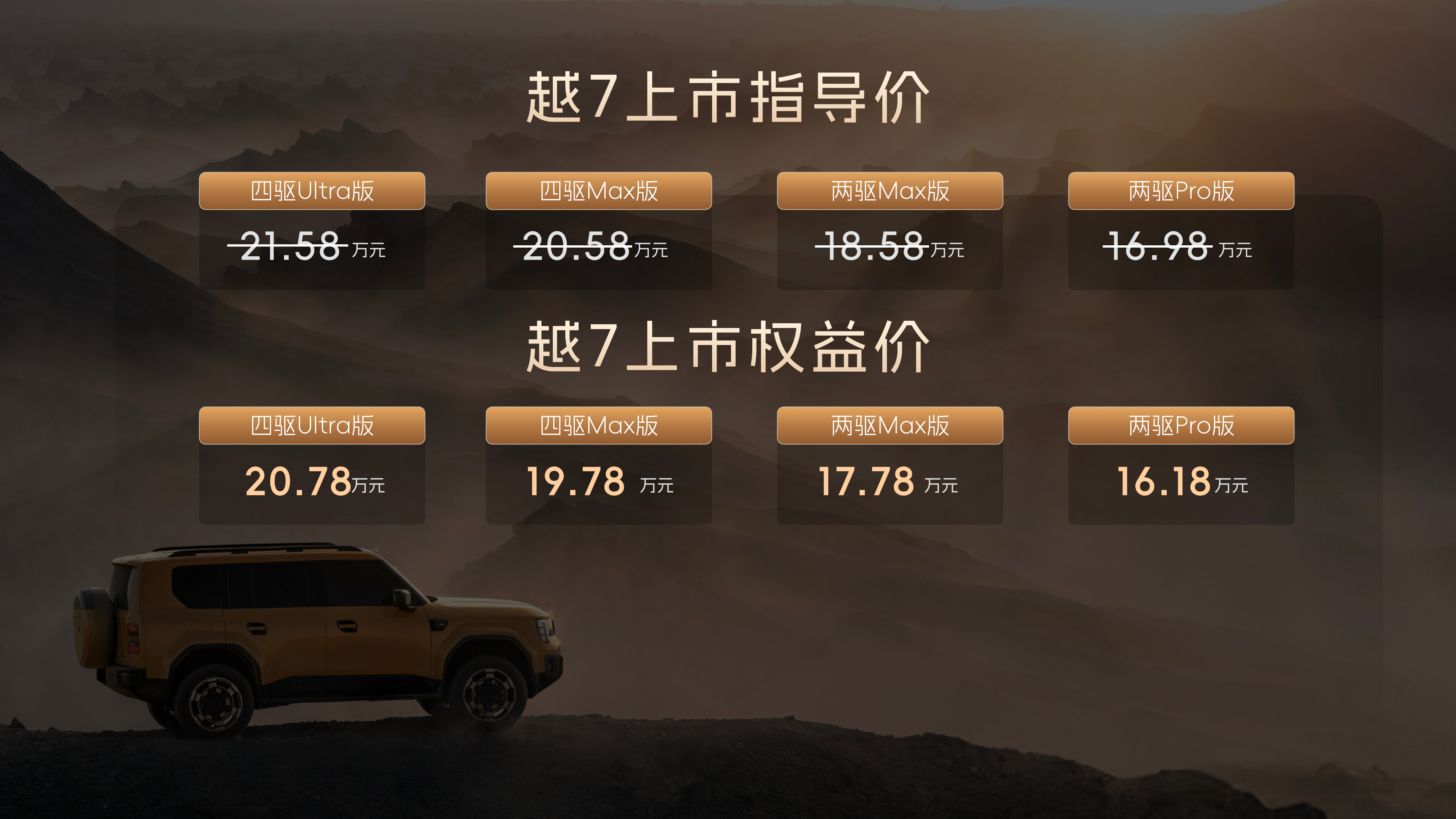 广汽传祺越7上市了，两驱16.18万，性价比不错的方盒子，很硬朗，而且仪表风格很