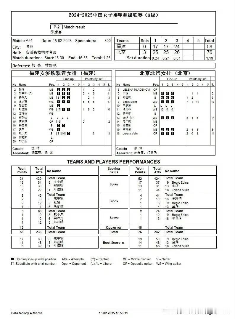 排超女排联赛5-8名排位赛首轮对阵提前出炉
2月15日，排超女排联赛A级赛F组比