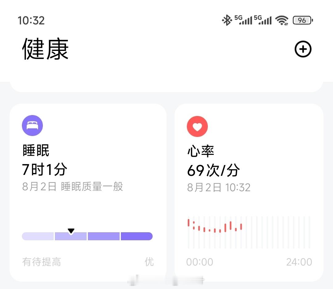 早，睡醒了～大家周末干啥？ ​​​