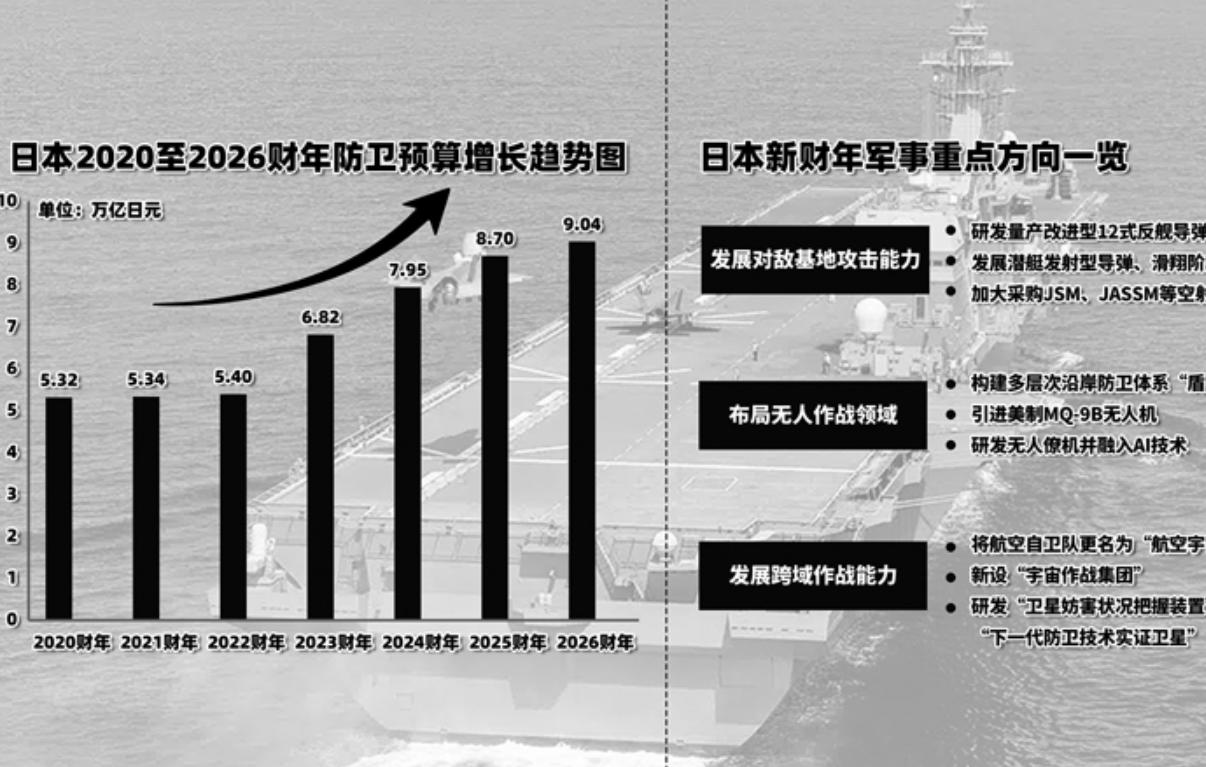 说句心里话，如果中日真有一天擦枪走火，我从不怀疑中国有赢的能力，但我担心的是，明