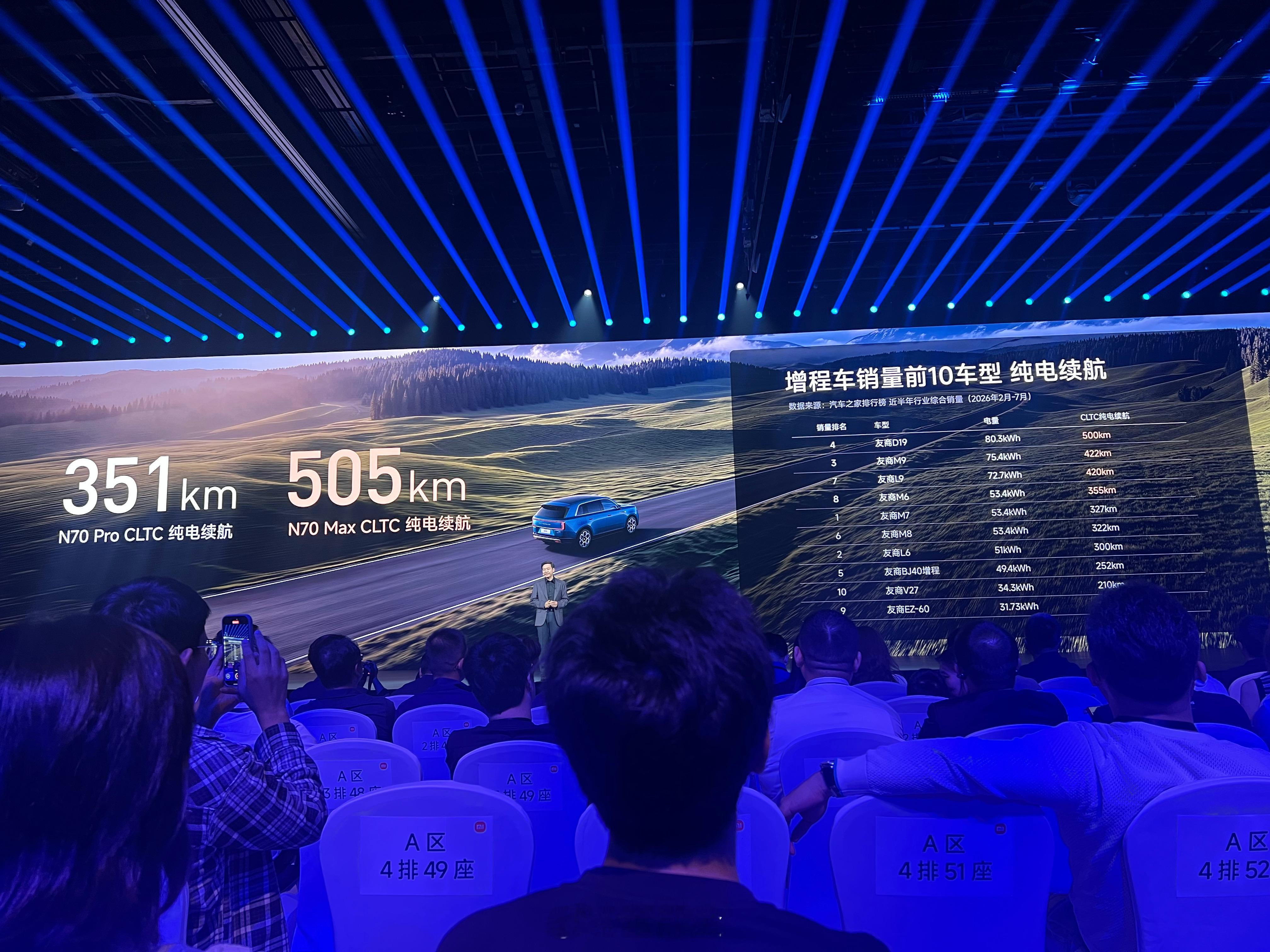 纯电续航最长的增程车  阿这个是吧  没有之一！ ​​​