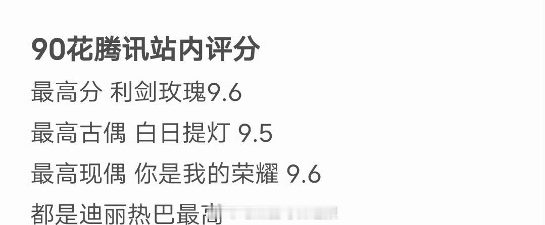 90花腾讯站内评分显示正剧古偶现偶最高记录都是迪丽热巴，这才是90花TOP吧