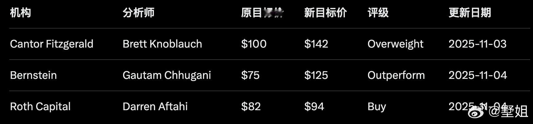 在微软（MSFT）与Iris Energy（IREN）宣布9.7亿美元AI云基础