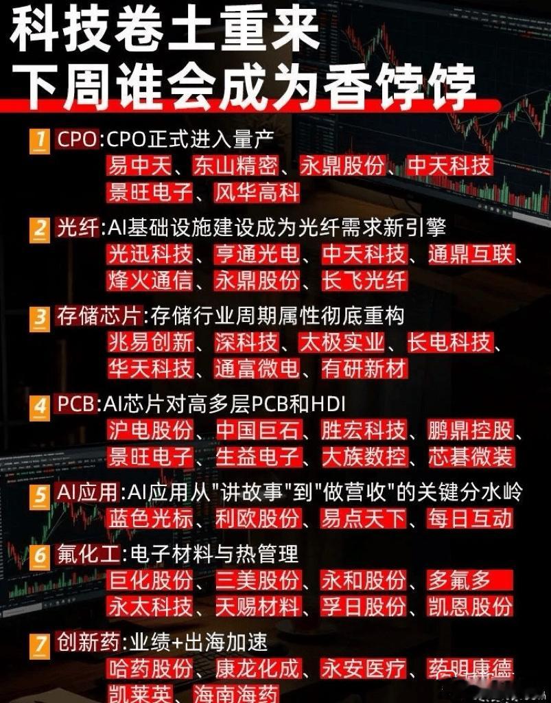 科技卷土重来！下周七大高景气赛道梳理 科技板块再度迎来催化，CPO、光纤、存储等