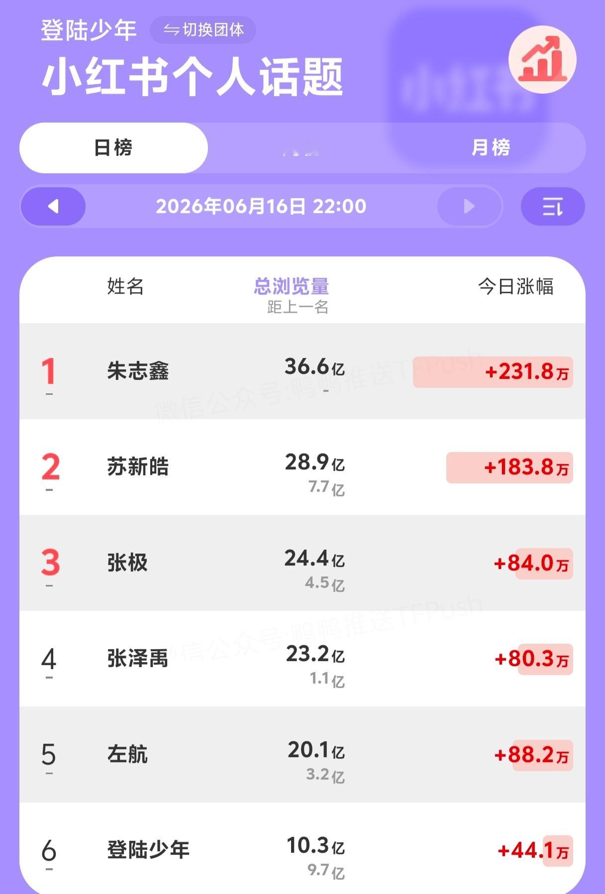 朱志鑫张极飞舞的一生 “对不起张极，我们真的没有办法了” 