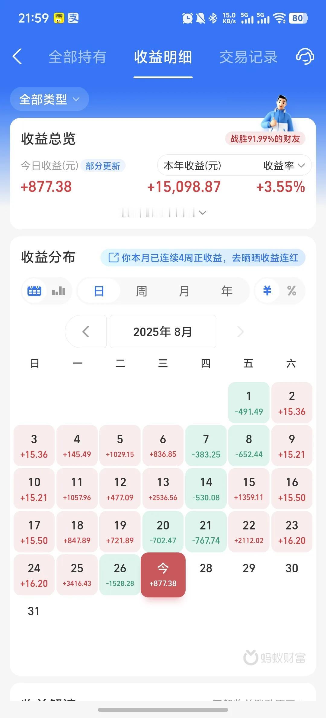 今天收益更新了，收益率为0.8%，小涨不值一提。今天上午开盘三大指数高开高走，C